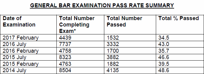 Thesis pass rate image